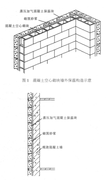 蓬江蒸压加气混凝土砌块复合保温外墙性能与构造